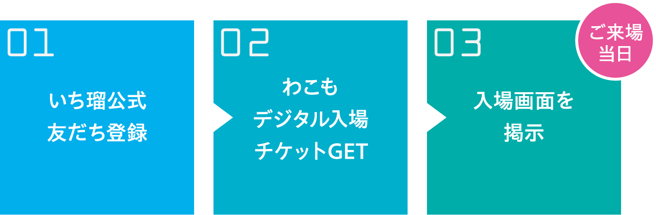 1.いち瑠公式友だち登録→2.わこもデジタル入場チケットGET→3.入場画面を提示